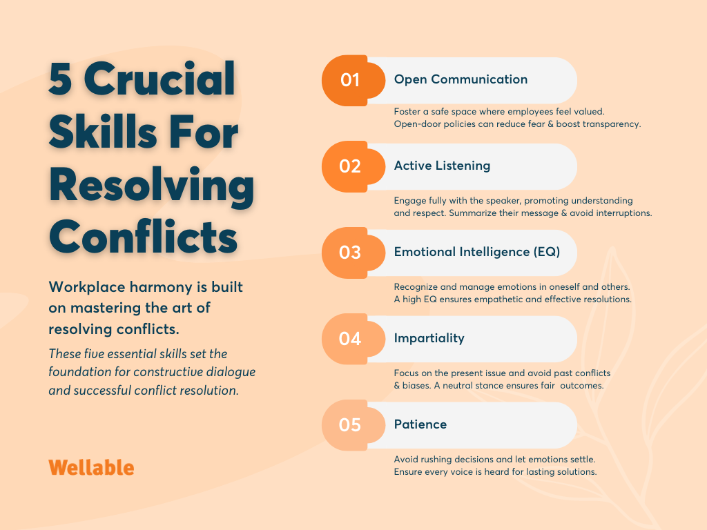 5 Crucial Skills For Resolving Conflicts Infographic