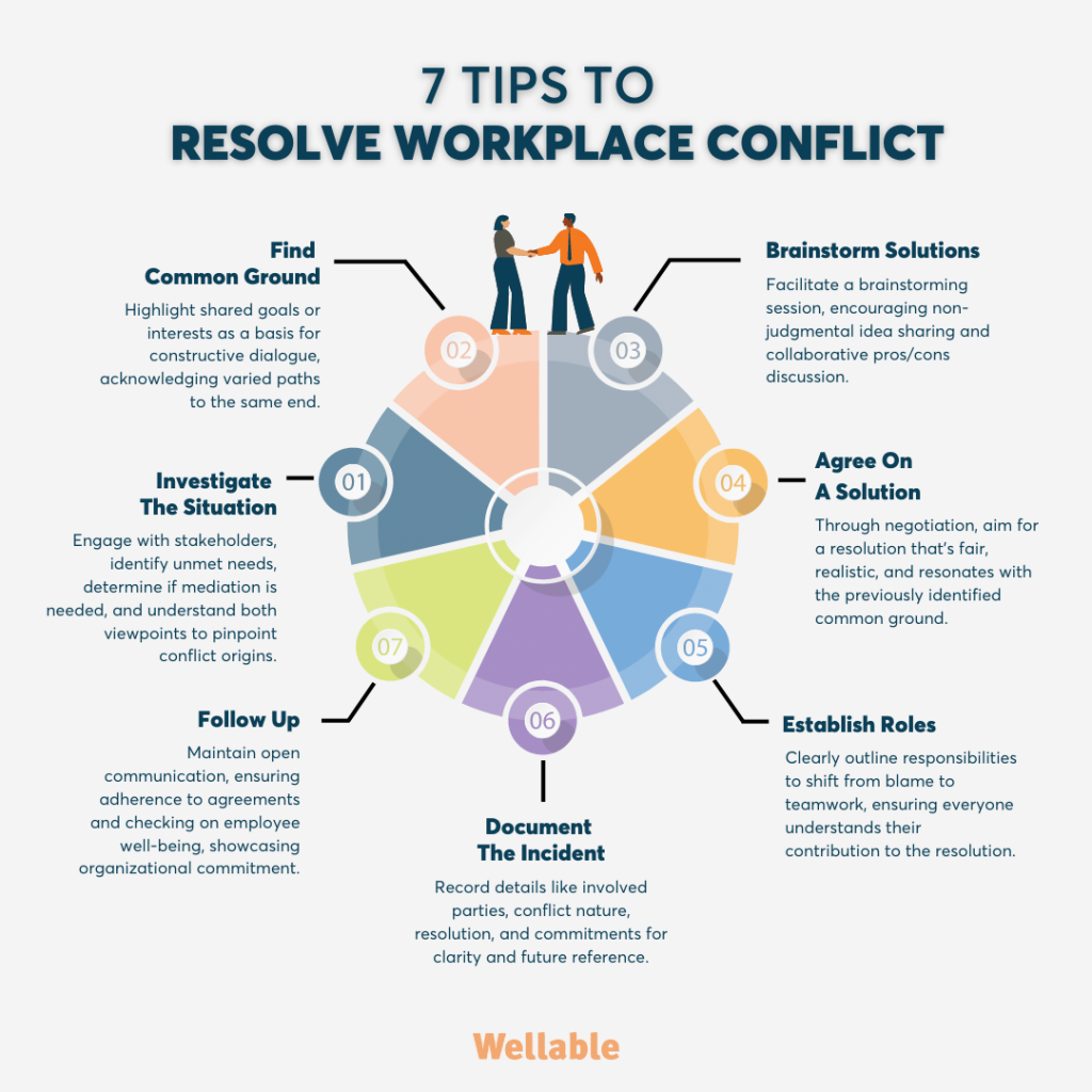 7 Tips To Resolve Workplace Conflict Infographic