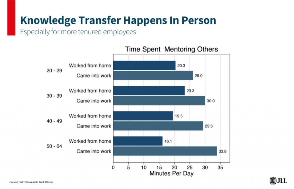 Knowledge Transfer Happens In Person