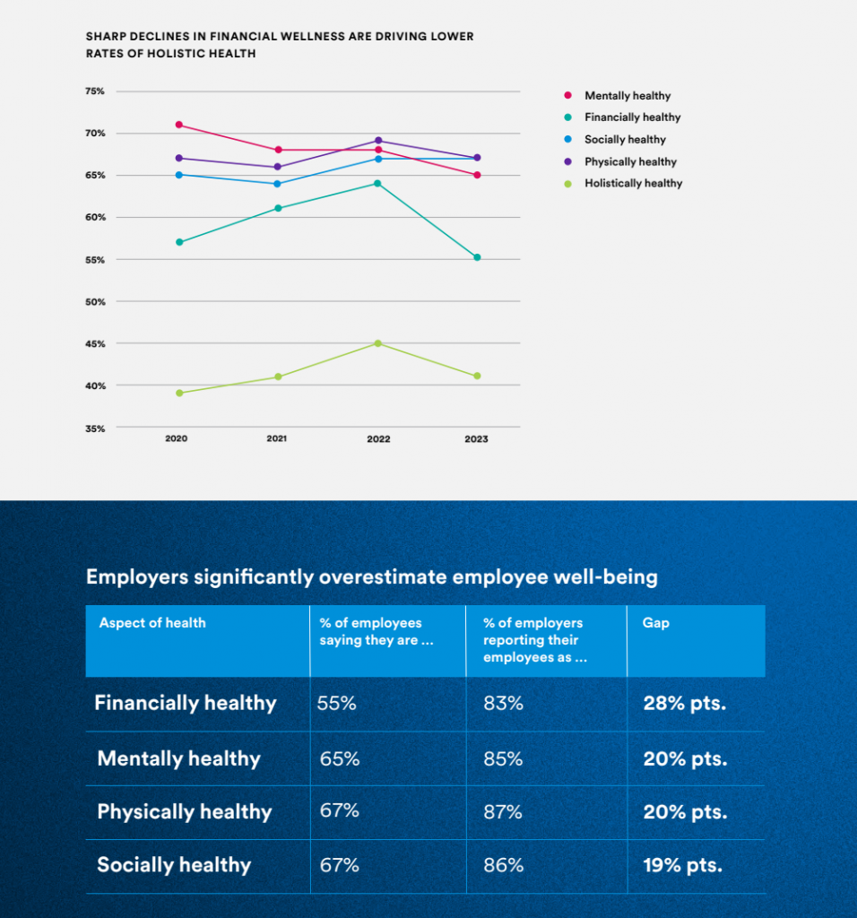 Nurturing Holistic Health: Addressing Financial & Mental Well-Being