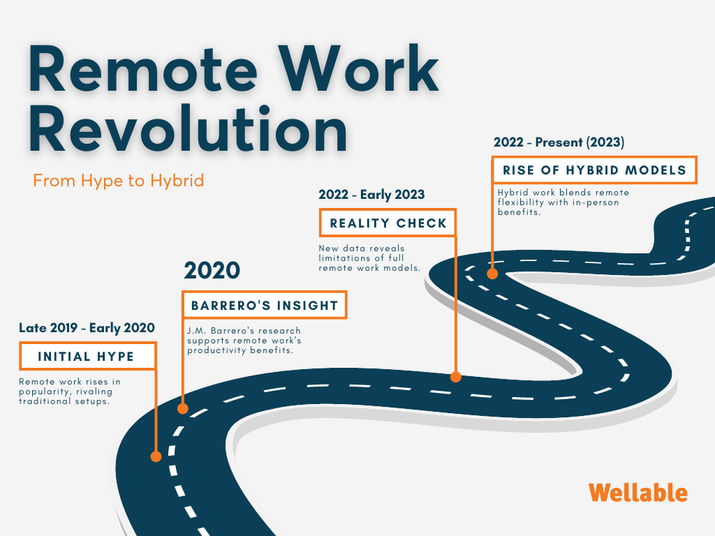 The Evolution Of Remote Work: Early Evidence & Shifting Dynamics