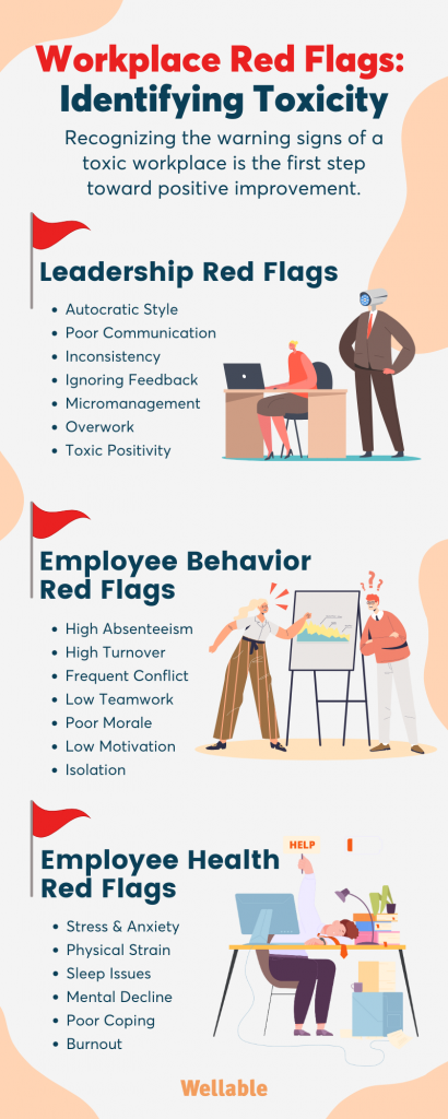 Study: 1 In 5 Workers Battle A Toxic Work Environment | Wellable