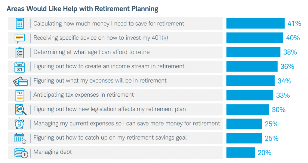 Personalized Financial Planning