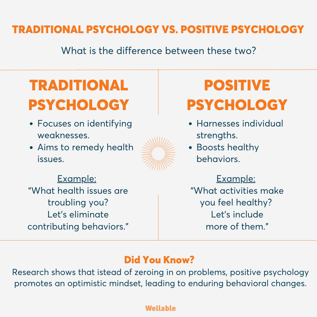 Traditional Psychology vs. Positive Psychology