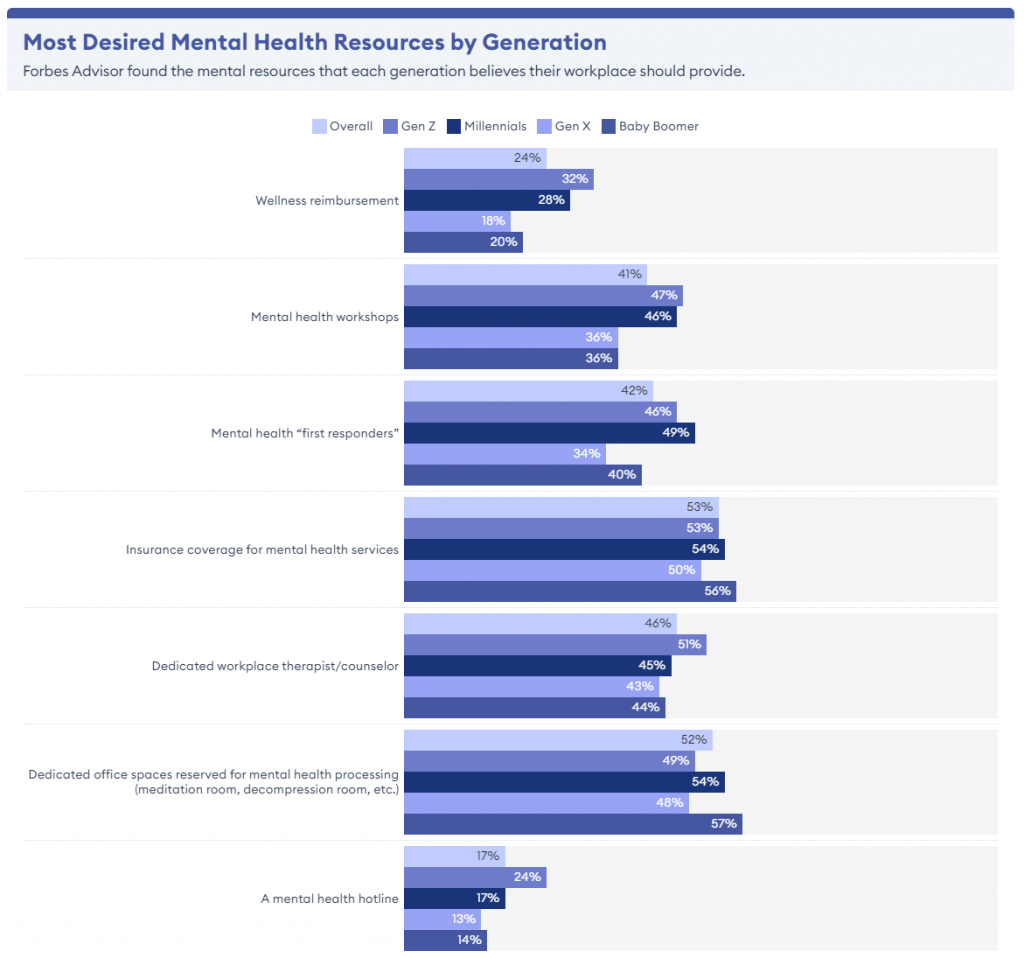 Mental Health Resources