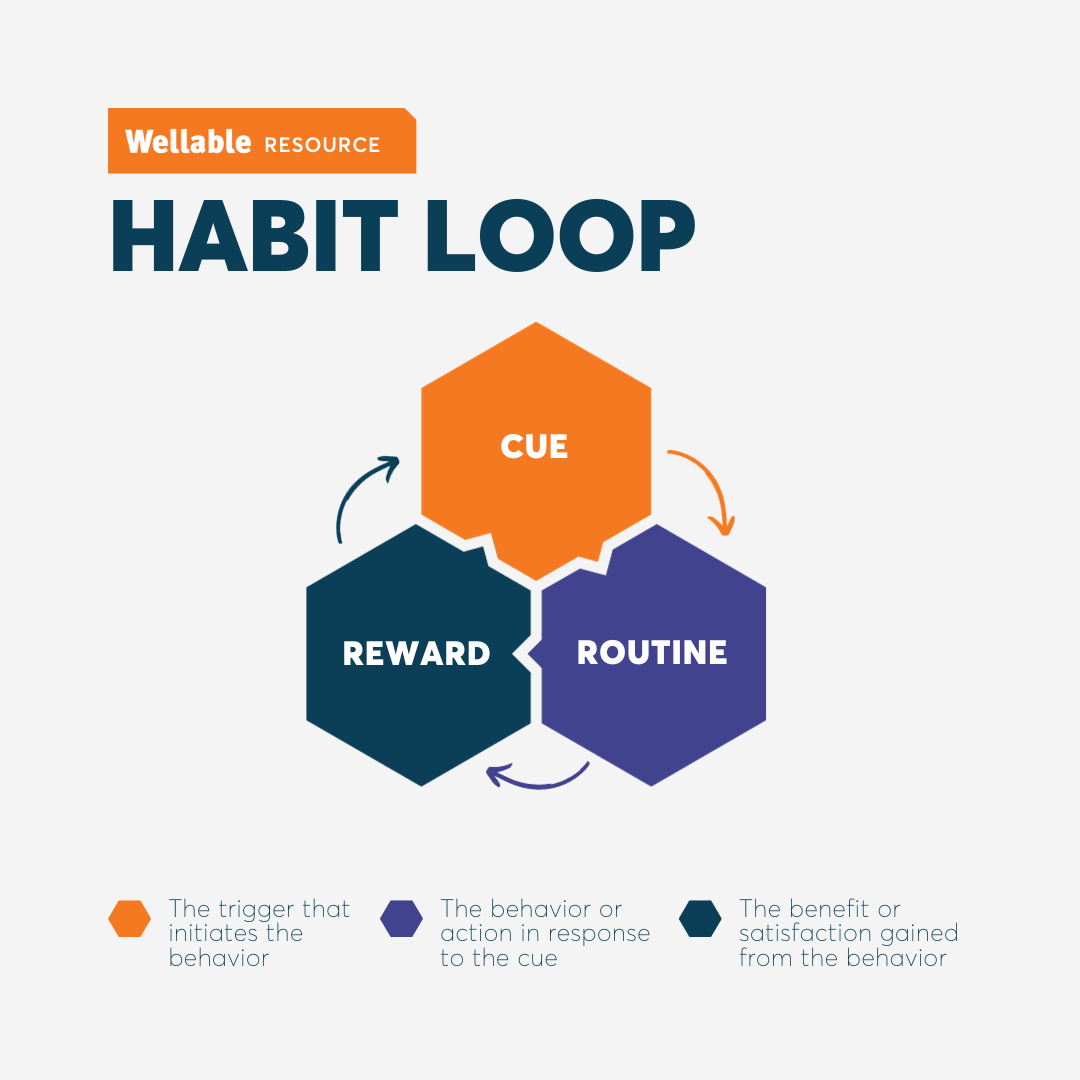 Habit Formation In The Workplace: Science, Strategies, & Benefits