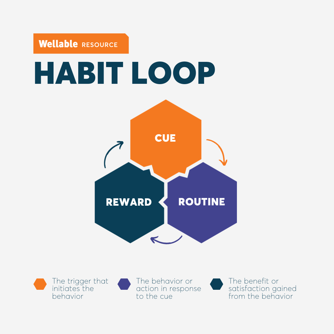 Habit Loop