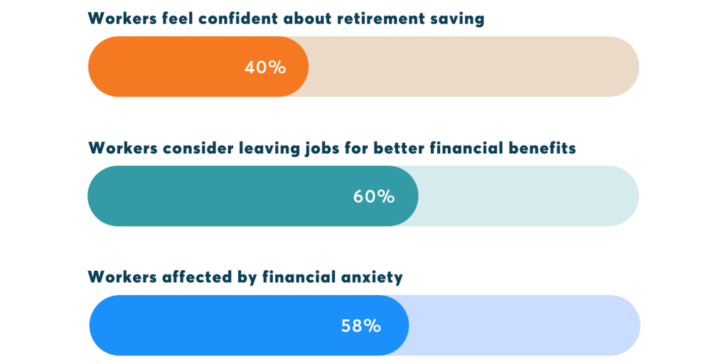 Current State Of Retirement Readiness