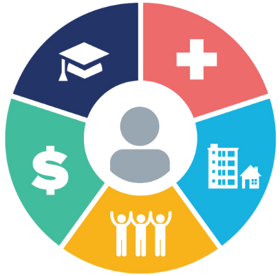 Social Determinants Of Health Employer Guide To Promoting Health Equity