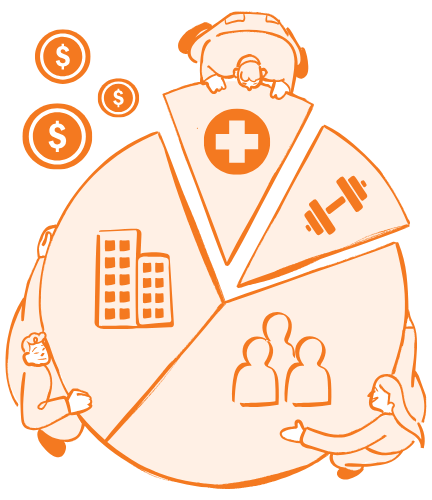 A pie chart divided into sections representing different budget categories—healthcare, fitness, workplace, and people.