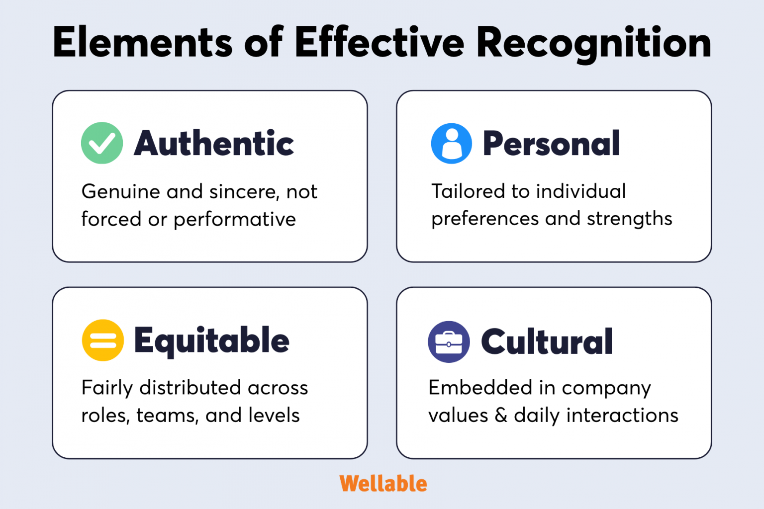 12 Best Practices for Employee Recognition Programs | Wellable