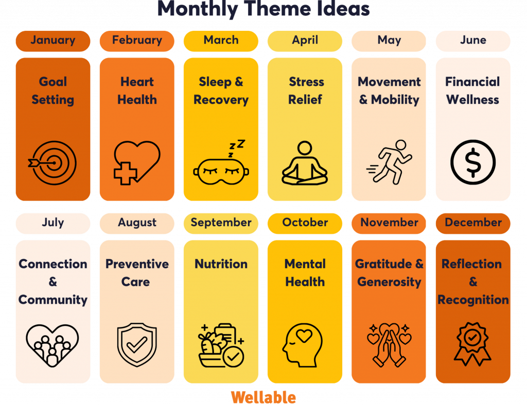 Monthly Theme Ideas