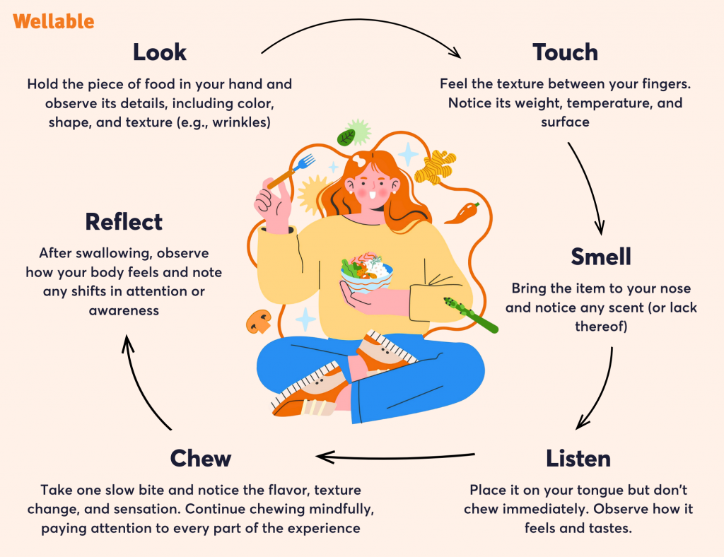 A person eats slowly and with intention, focusing on the taste, texture, and smell of their food without distractions. The graphic highlights practicing mindful eating by listening to your body and staying present during meals.