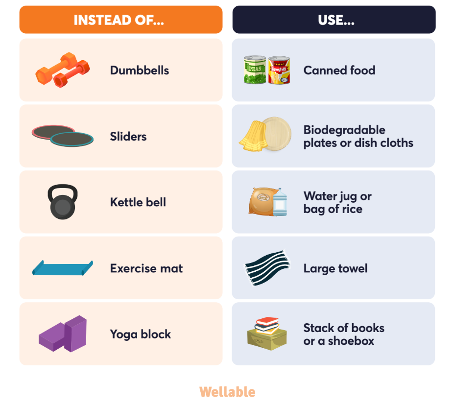 Infographic showing household substitutes for workout equipment: use canned food instead of dumbbells, biodegradable plates or dishcloths instead of sliders, a water jug or bag of rice instead of a kettlebell, a large towel instead of an exercise mat, and a stack of books or shoebox instead of a yoga block.